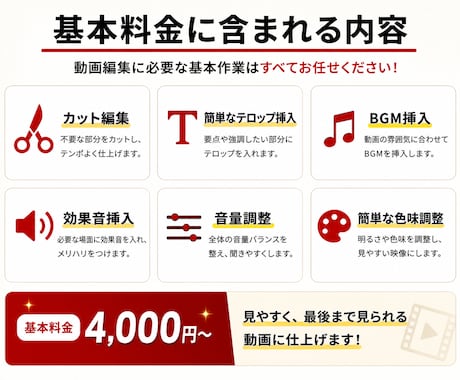 YouTube収益化経験者が動画編集をします テロップ・BGM・効果音も対応可能 イメージ2