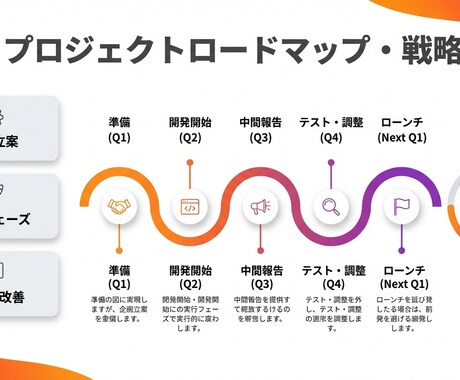 24時間以内納品！急ぎの資料・企画書を即作成します 納期で選べる！明日の会議に間に合います イメージ2