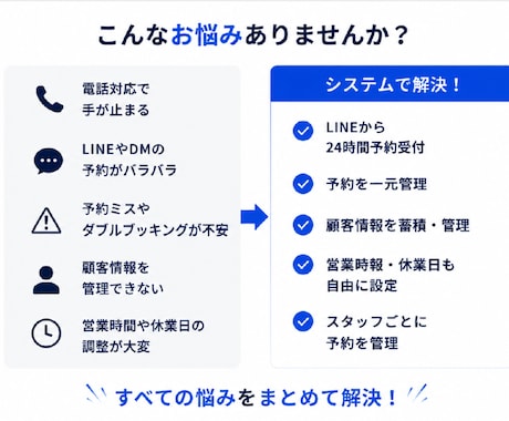 LINE予約×顧客管理システムを制作します LINE予約受付から顧客管理まで店舗運営をもっとシンプルに。 イメージ2