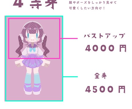 SDイラストに！４頭身デフォルメキャラを作成します かわいくてデザインチックなキャラであなたの魅力をアピール！ イメージ2