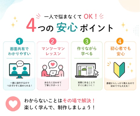 Canvaの使い方、マンツーマンで丁寧に教えます 初心者さんOK！画面共有で一緒に操作するから安心 イメージ2