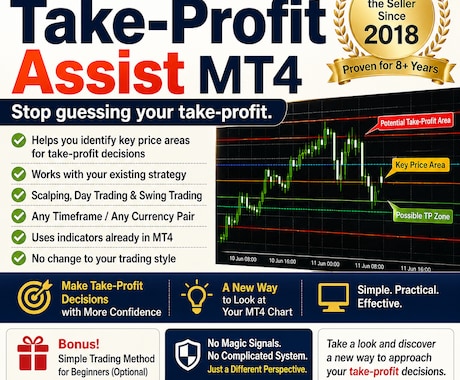 Take-Profit Assist MT4ます Stop guessing your take-profit イメージ2