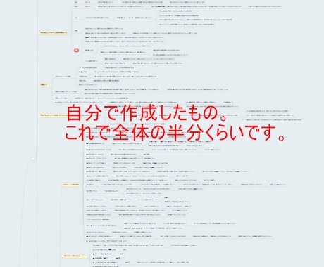 自分の軸を明確化する！価値観マップを一緒に作ります 自分が大事に思うものを明確化しませんか？ イメージ2