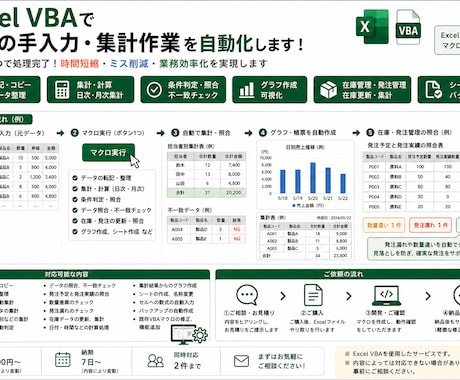 Excelの定型作業をVBAで自動化します イメージ1