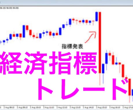 バイナリー経済指標発表時の極秘手法教えます 雇用統計などの大きい経済指標時に優位性のある手法です イメージ1