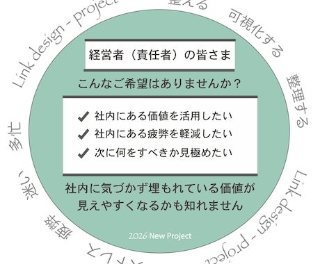 既に、御社内にある価値を「整えて、見える化」します 【経営者・責任者様 向け】社内・部署 5～20人での取り組み イメージ1