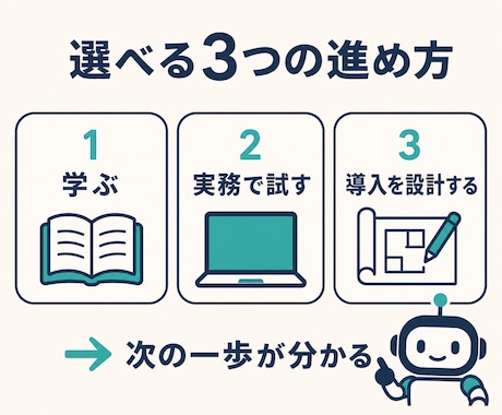 Codex・Claude Code活用を伴走します 非エンジニア向け・用途に合わせて個別支援 イメージ2