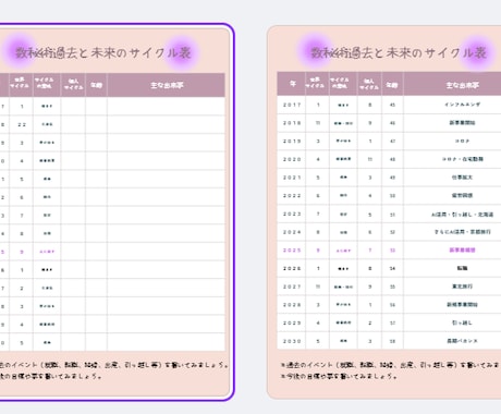 2025年数秘術で開運：9年サイクルで読み解きます 過去の運気の波を知り、自分で作る未来地図！【ワークシート】 イメージ2