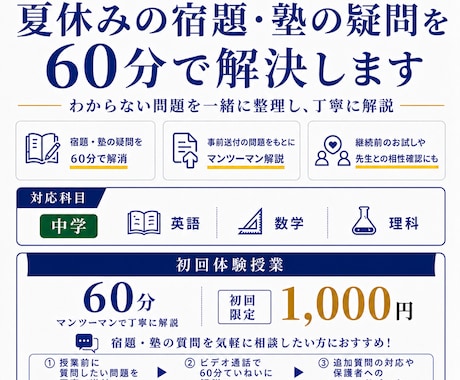 夏休みの宿題・塾の疑問を60分で解決します イメージ1