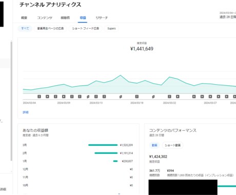 収益化保証！YouTubeのコンサル提供します 月利益700万・売却益3250万円の実績！業界初の保証付き イメージ2