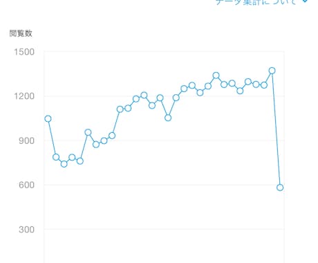 Twitterの日々定時投稿運用(1ヵ月)します 時間が無くて投稿出来ないあなたの代わりに投稿作業します。 イメージ2