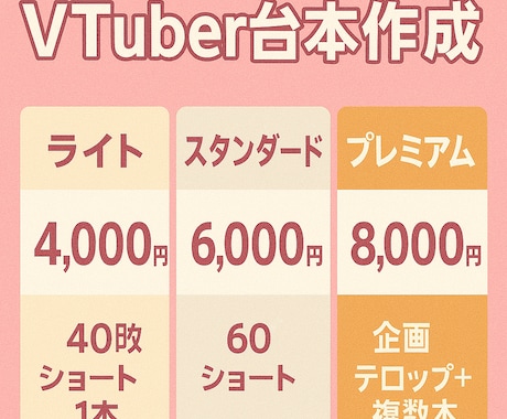 VTuber向け台本を作成します ショート動画・配信の台本を制作します イメージ2