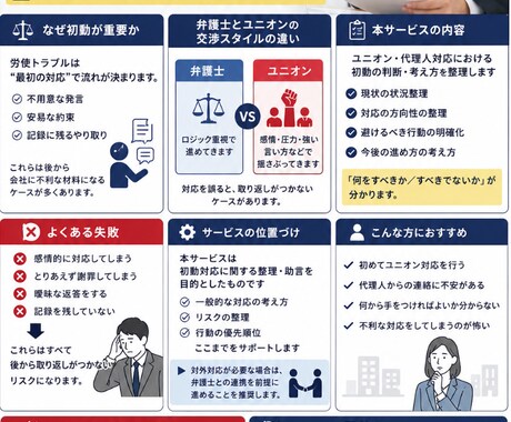 ユニオン対応の初動対応を整理します 初動を誤ると一気に不利になります イメージ2