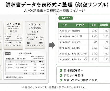 PDF・画像を表データに整えます AI＋目視確認で使える形に整えます イメージ1