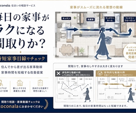 住宅歴18年、提案プランが本当に大丈夫か診断します デザイン・家事動線・収納・子育て目線でチェック イメージ2