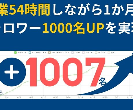 Xフォロワーが１か月１０００名増えた図解を教えます 残業５０時間超えの会社員でもできた刺さるリサーチ術 イメージ1