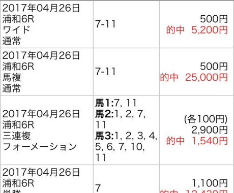 地方競馬、中央競馬買い目推奨します 競馬の軸馬、相手選びの穴馬に困っている方 イメージ1