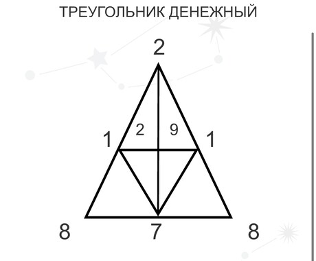 あなたの数字から幸せへの道を占います 人生のヒントは、あなたの数字に隠れている！ イメージ2