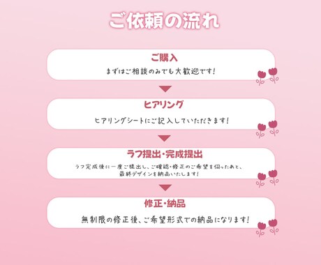 限定価格！らしさを大切に！WEB画像制作します スピーディーかつ丁寧に、気持ちのいい対応を心がけています！ イメージ2