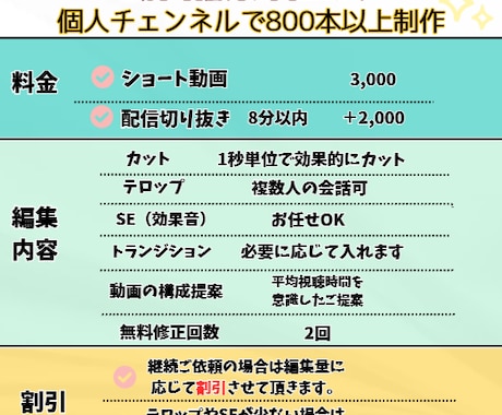 VTuberショート動画、配信切り抜き作ります YouTube動画、自己紹介も作ります。 イメージ2