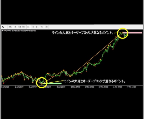 最強のFX手法!天底FXインジケーターを提供します 予測しない、スマホ通知でエントリーするだけです。 イメージ2