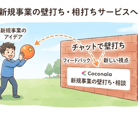 新規事業チャット２週間（48時間以内に回答致します イメージ1