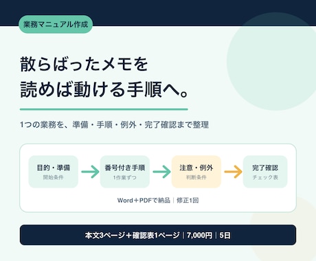 メモから1業務のマニュアルを作ります 1業務・本文3ページ＋確認表1ページを納品 イメージ1