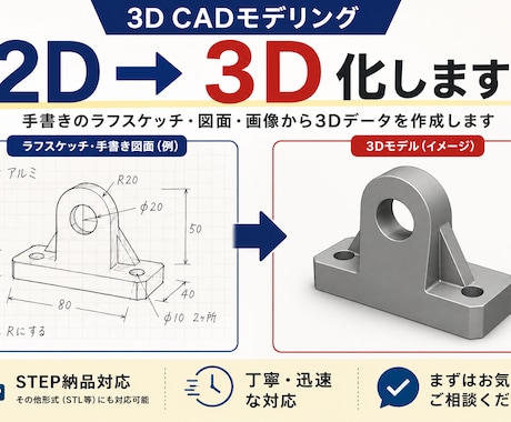 シンプルな3Dモデリング代行します イメージ1
