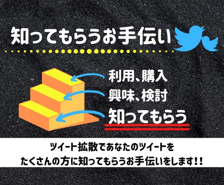 １ヶ月プラン、毎日固定ツイを拡散します 総フォロワー17000。毎日あなたの固ツイを拡散します！ イメージ2