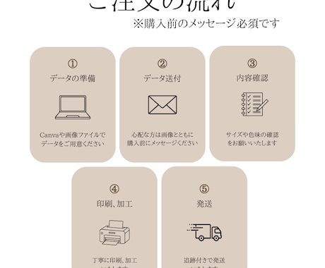急ぎ対応や1枚からもOK！ペーパアイテム印刷します 用紙選べます◎ 角カット、ミシン目などのオプションも多数！ イメージ2