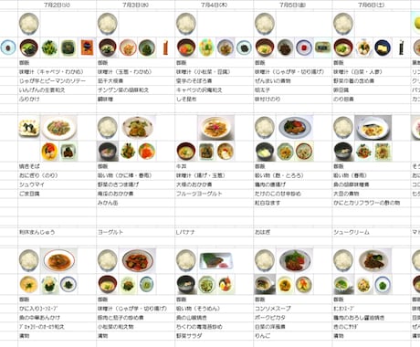 病院・介護などの献立の並び替えをAIで最適化します 「この前もこれ食べた〜」を０に！ イメージ1