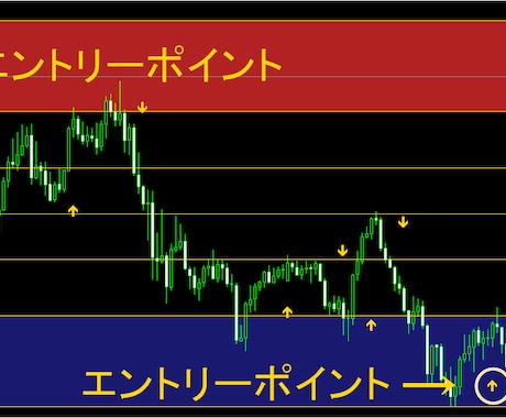 専業プロトレーダーのFXサインツールを提供します ＦＸ攻略！プロトレーダー活用の無裁量サインツール教えます