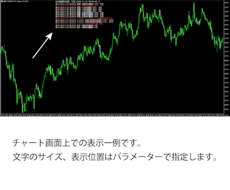 MT5 経済指標の内容をチャートへ表示します 指標発表時刻前のカウントダウン表示でエントリータイミング！ イメージ2