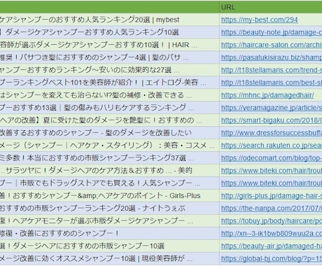 完璧キーワードSEO分析でライバルを丸裸にします ライバルチェックが面倒なアフィリエイター方はお任せを イメージ1