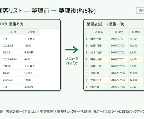 スプレッドシートの繰り返し作業を自動化します 整形・重複チェック・振り分けを一括。買い切り・月額なし イメージ2