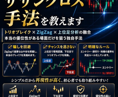 FX MT4手法　FXサザンクロス手法教えます イメージ1