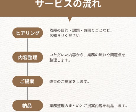 クリニックの業務整理・業務棚卸しをサポートします 忙しい原因を整理し、業務が回る状態作りをサポートします イメージ2