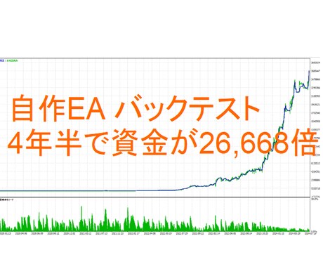 FX オリジナル自動売買ツール(EA)を作成します 【販売開始を記念して先着10名様のみの限定大特価】 イメージ2