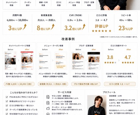 美容室向け30分相談します 現役美容師目線で集客改善します、HPB改善対応可能です イメージ1