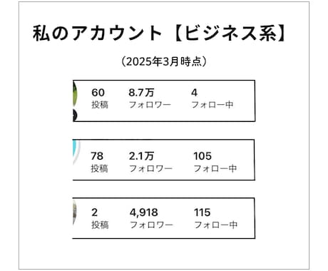8.7万の私がInstagramの伸ばし方教えます 僕と一緒に、アカウントを飛躍させましょう！ イメージ2