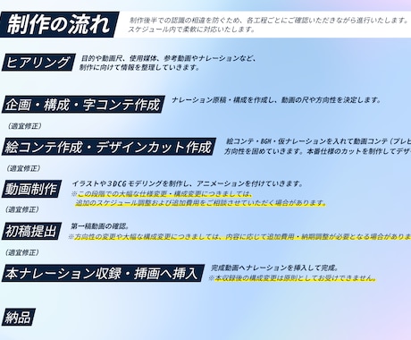企業向け / アイソメトリック動画を制作します プロ品質を納得価格で！【ご予算】に合わせて動画を制作します！ イメージ2