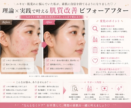 肌質に合わせた最適ケアを提案します 今のスキンケアが合ってるかを一つずつチェックします！ イメージ2