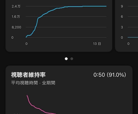 配信の熱量と見どころ満載のショート編集をやります テンポと『間』で魅せる！視聴者の感情を揺さぶるショート編集 イメージ2