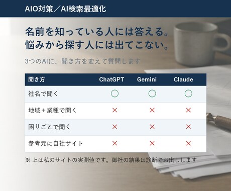 AIO対策｜AI検索3社での見え方を診断します 診断で終わらせず、貼るだけのファイルまで納品 イメージ2