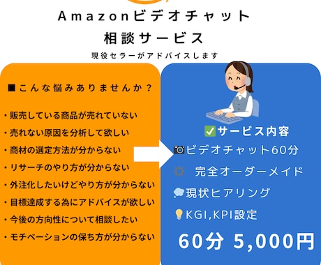 Amazon物販に関するご相談に乗ります 現役セラーが直接お答えします！ イメージ1