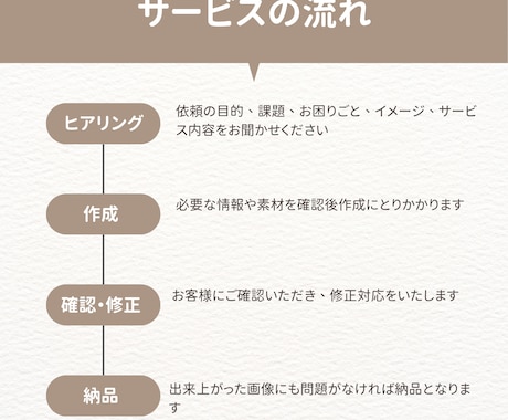 あなただけのLINEスタンプ作成します 思い出の写真やイラストをスタンプに。一つ一つ丁寧に作ります。 イメージ2