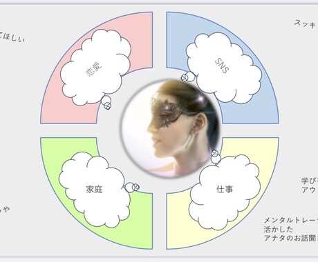 自己肯定感UP→現代社会で弱った心を癒します アドラー流メンタルトレーナー資格保有人間関係/恋愛などなど イメージ2