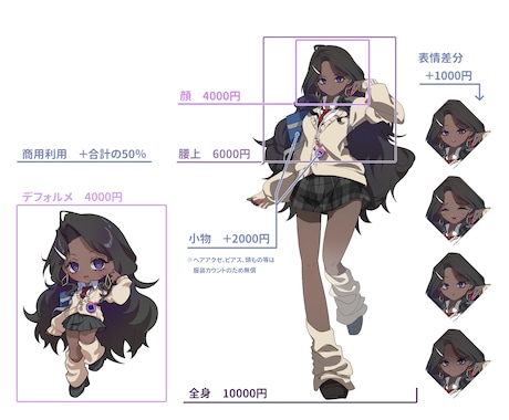TRPGやゲームで使用できるイラストを制作します 商用利用可！あなただけのキャラクター描きます！ イメージ2