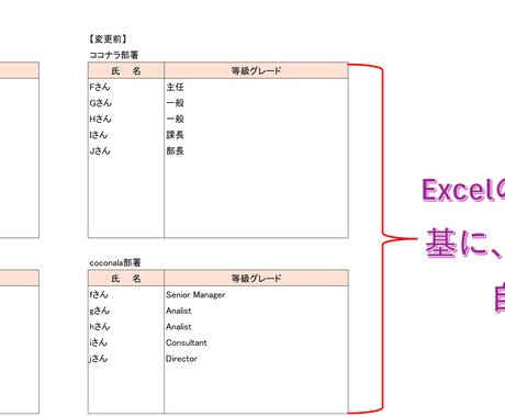 新旧担当者の対比表の更新を自動化します イメージ1