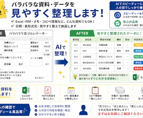 AIで資料・データを見やすく整理します バラバラな情報を見やすい形に整理します。 イメージ1